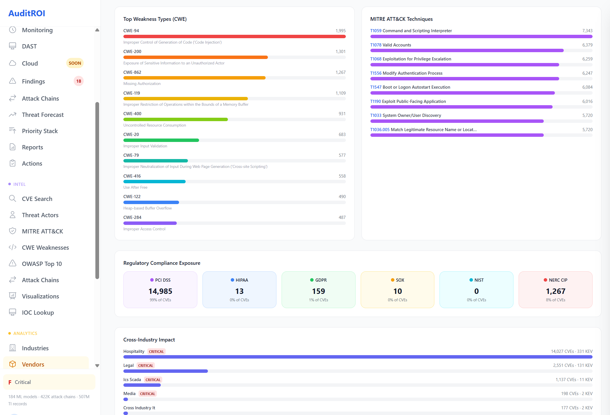 Microsoft: CWE weakness types, MITRE techniques, compliance exposure (PCI/HIPAA/GDPR)